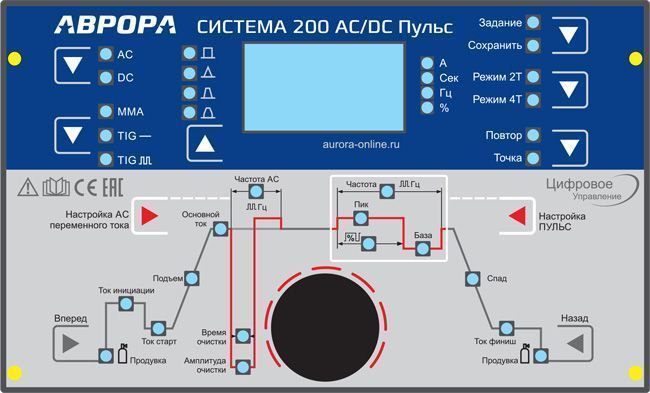 Systema-200-ACCD-pulse.jpg