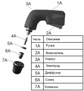 Описание частей инверторного плазменного резака Ресанта ИПР-40
